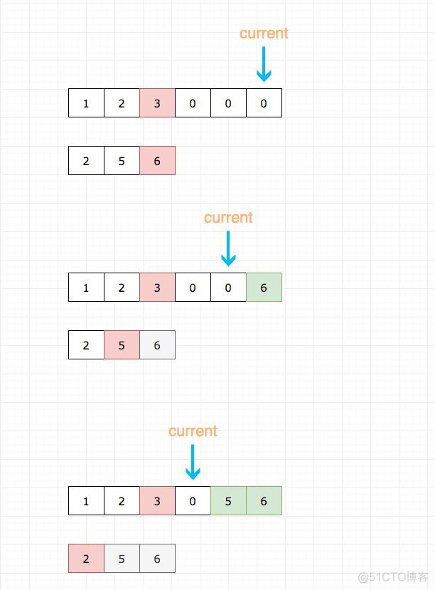 c++归并排序函数_c++归并排序_排序归并连接