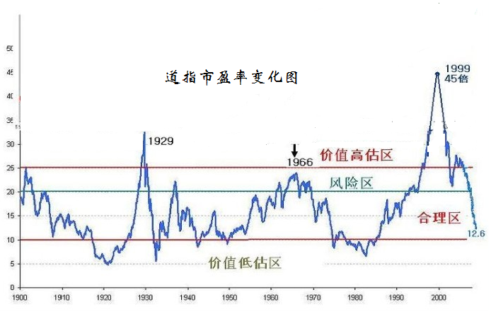 游戏市盈率多少合适_游戏行业平均市净率_手机游戏平均市盈率