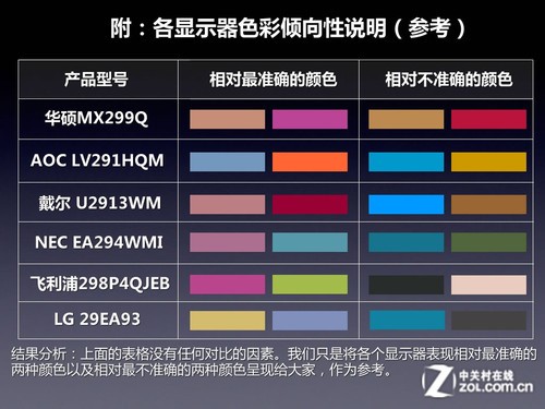 手机打游戏设备_手机玩游戏显示不全怎么办_手机玩儿游戏用什么显示器
