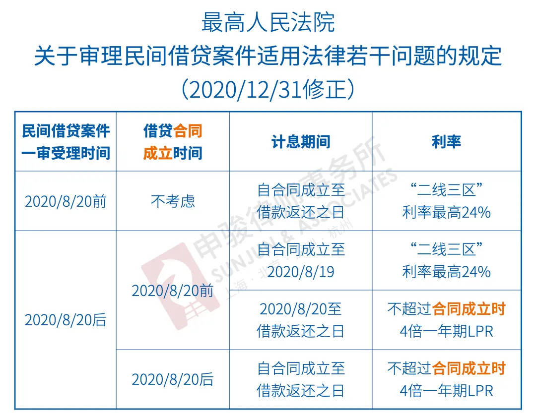 钱包利息高吗_imtoken钱包有利息吗_imtoken钱包手续费高