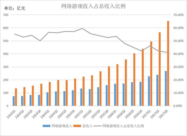 腾讯交易手机游戏怎么交易_手机腾讯游戏交易_腾讯交易手机游戏安全吗