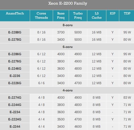 intel至强e5405_intel至强e5相当于i几_至强Intel天梯图