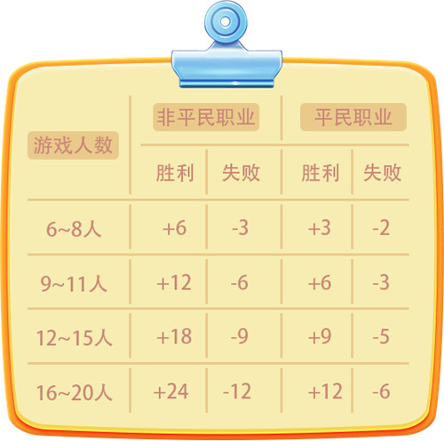 手机游戏积分_积分游戏可以玩什么_积分游戏