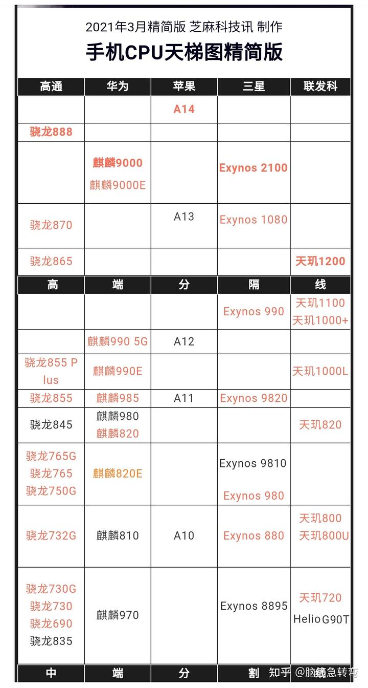 玩手游用什么卡好_手机玩游戏选哪个卡好_手机卡玩什么游戏