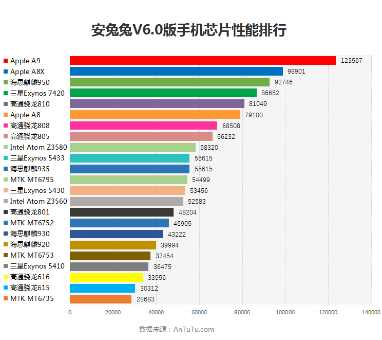 玩手游用什么卡好_手机玩游戏选哪个卡好_手机卡玩什么游戏