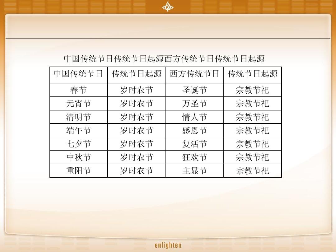 三月三起源_黎族三月三的起源_《起源》