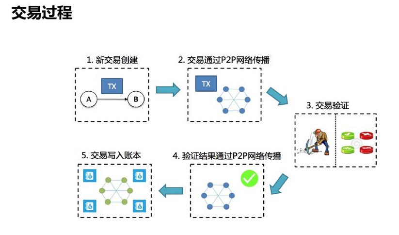imtoken如何切换网络_切换网络环境_切换网络ip