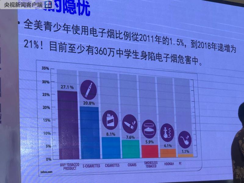 手机模拟吸烟游戏：玩火自焚还是无害娱乐？