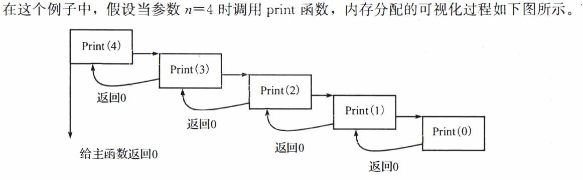 前端递归_前端递归算法_前端递归函数循环