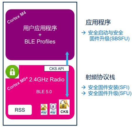 内存够玩游戏还是卡是什么原因_内存够卡玩手机游戏怎么办_手机内存不够咋玩游戏卡