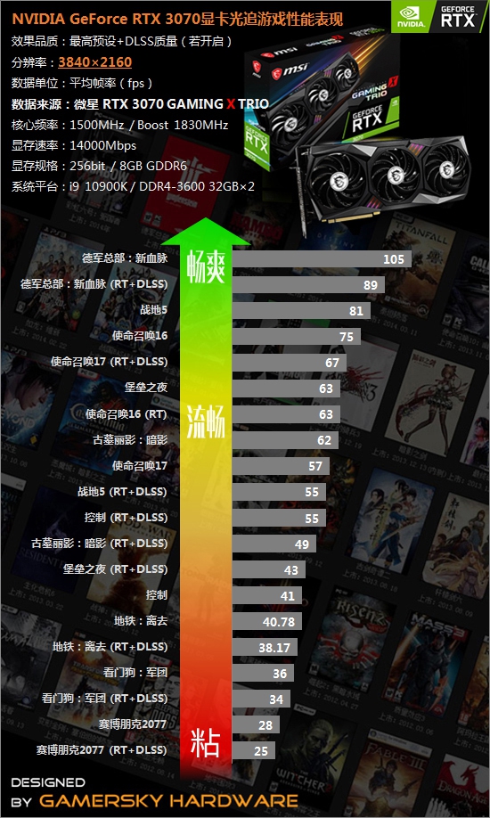 手机玩游戏需要显卡吗好吗_显卡玩手机好游戏需要换吗_打游戏用显卡