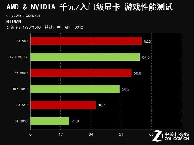 显卡玩手机好游戏需要换吗_打游戏用显卡_手机玩游戏需要显卡吗好吗