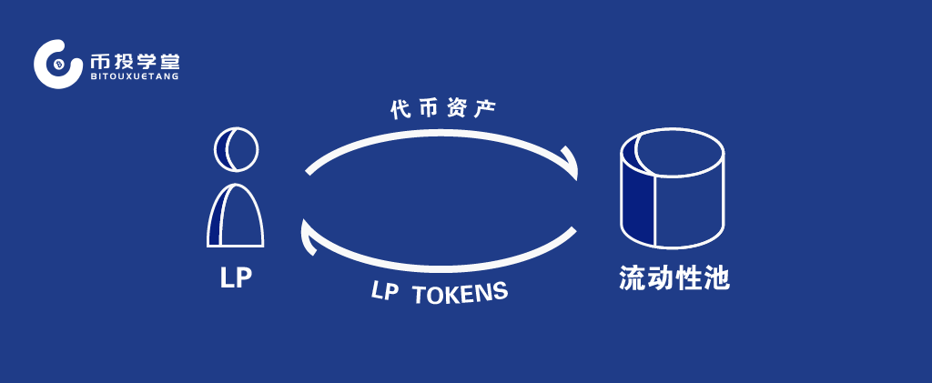 交易中心是什么单位_去中心化交易所_交易中心全称