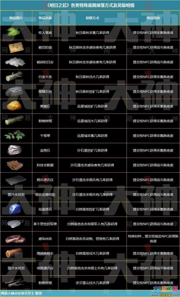 手机收集生存类游戏下载-手机收集生存类游戏：稀有道具抢购，让