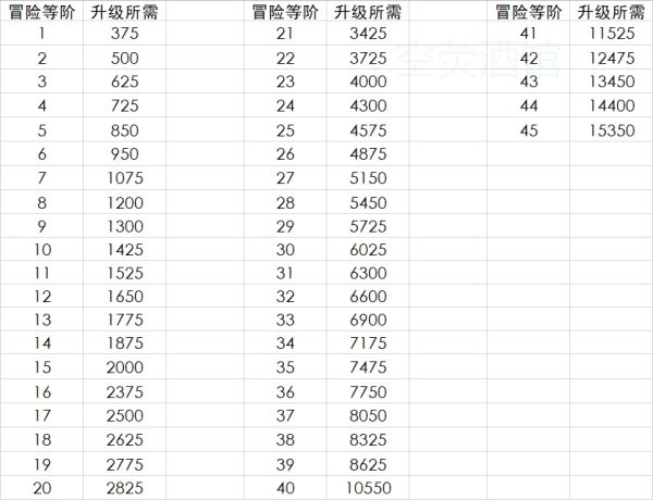 手机游戏帆船升级_帆船单机游戏_帆船手游