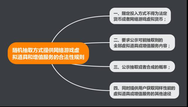 手机养花游戏_花牌手机游戏_手机游戏花五万