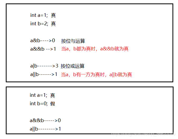 c语言中++i和i++有什么区别_语言中区别意义的重要因素_你知道这两种语言之间的区别吗