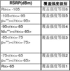 信号稳定玩手机好游戏会卡吗_玩游戏信号好的手机_手机玩游戏信号稳定吗好吗