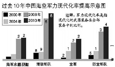 手机游戏版红警：兵力部署与科技升级，如何一统天下？