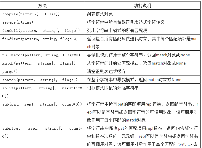 js正则match_正则化_正则match