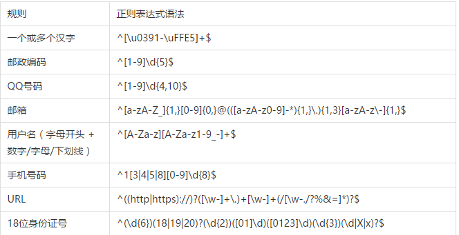 正则化_正则match_js正则match