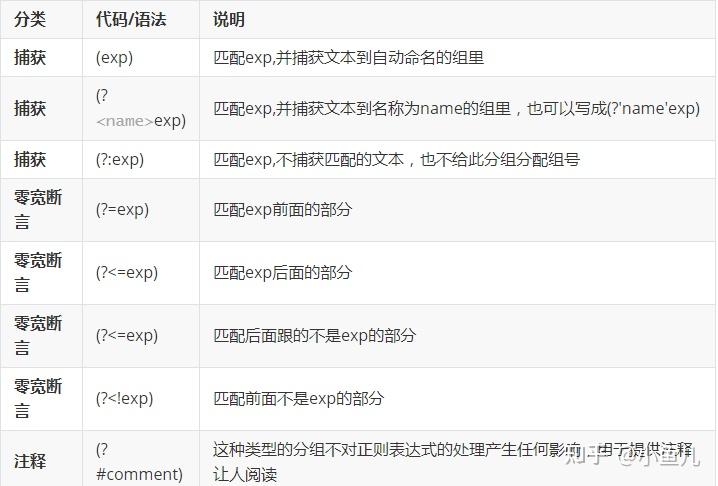 js正则match_正则match_正则化