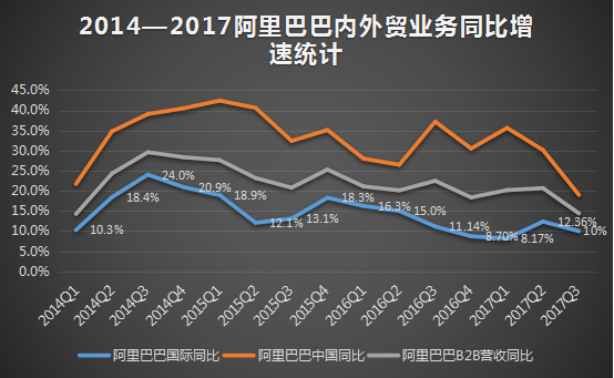 阿里指数怎么没有了_阿里指数没有了_阿里指数没有了去哪里查