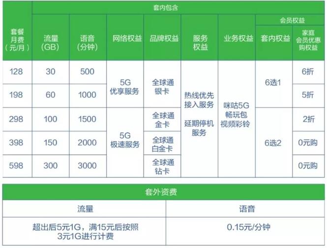 差信号卡玩手机游戏怎么办_手机信号差怎么玩游戏卡_信号差打游戏会卡吗