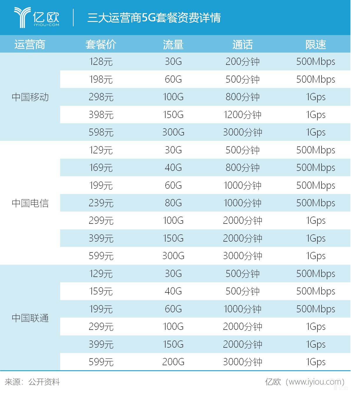 差信号卡玩手机游戏怎么办_手机信号差怎么玩游戏卡_信号差打游戏会卡吗