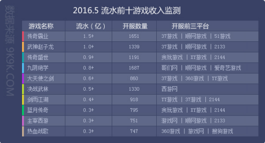 查看游戏记录的app_手机游戏记录数据查看软件_查找手机游戏记录
