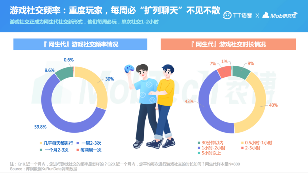 玩手机游戏有什么坏处_玩手机游戏用英文怎么说_手机游戏玩的