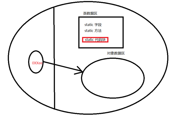 引用传递Java_java引用传递_引用传递和值传递的区别