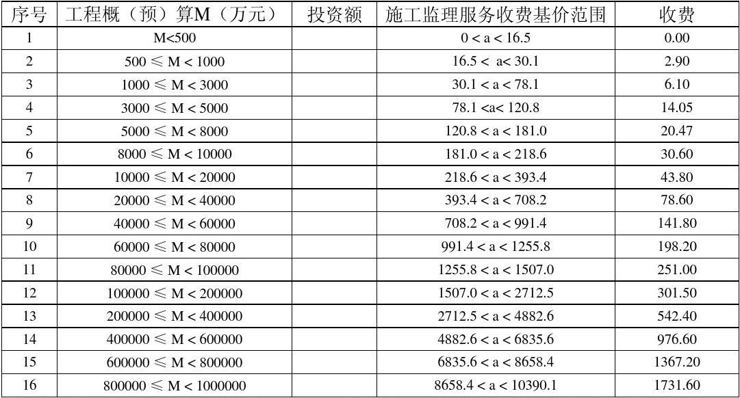 监理费计算器_监理费设备的收费标准_监理费自动计算器