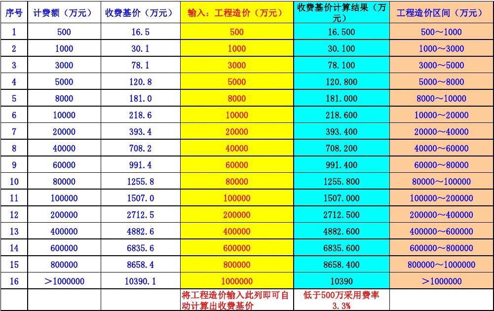 监理费设备的收费标准_监理费计算器_监理费自动计算器