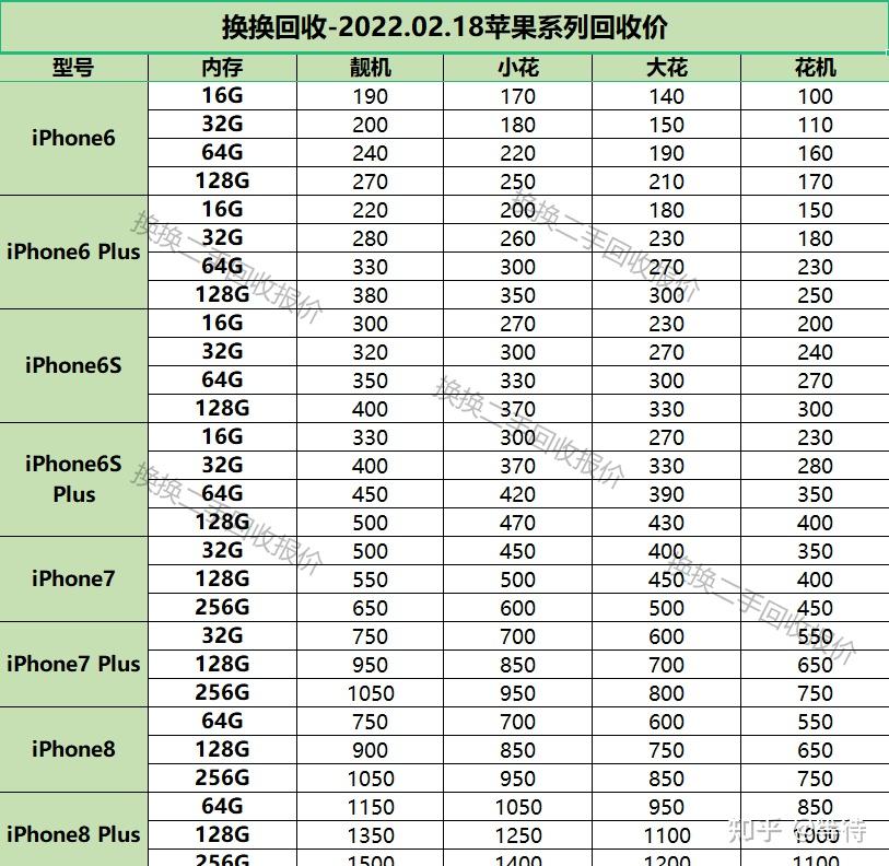 苹果二手手机xsmax_苹果手机二手xsmax多少钱_苹果xsmax二手多少钱