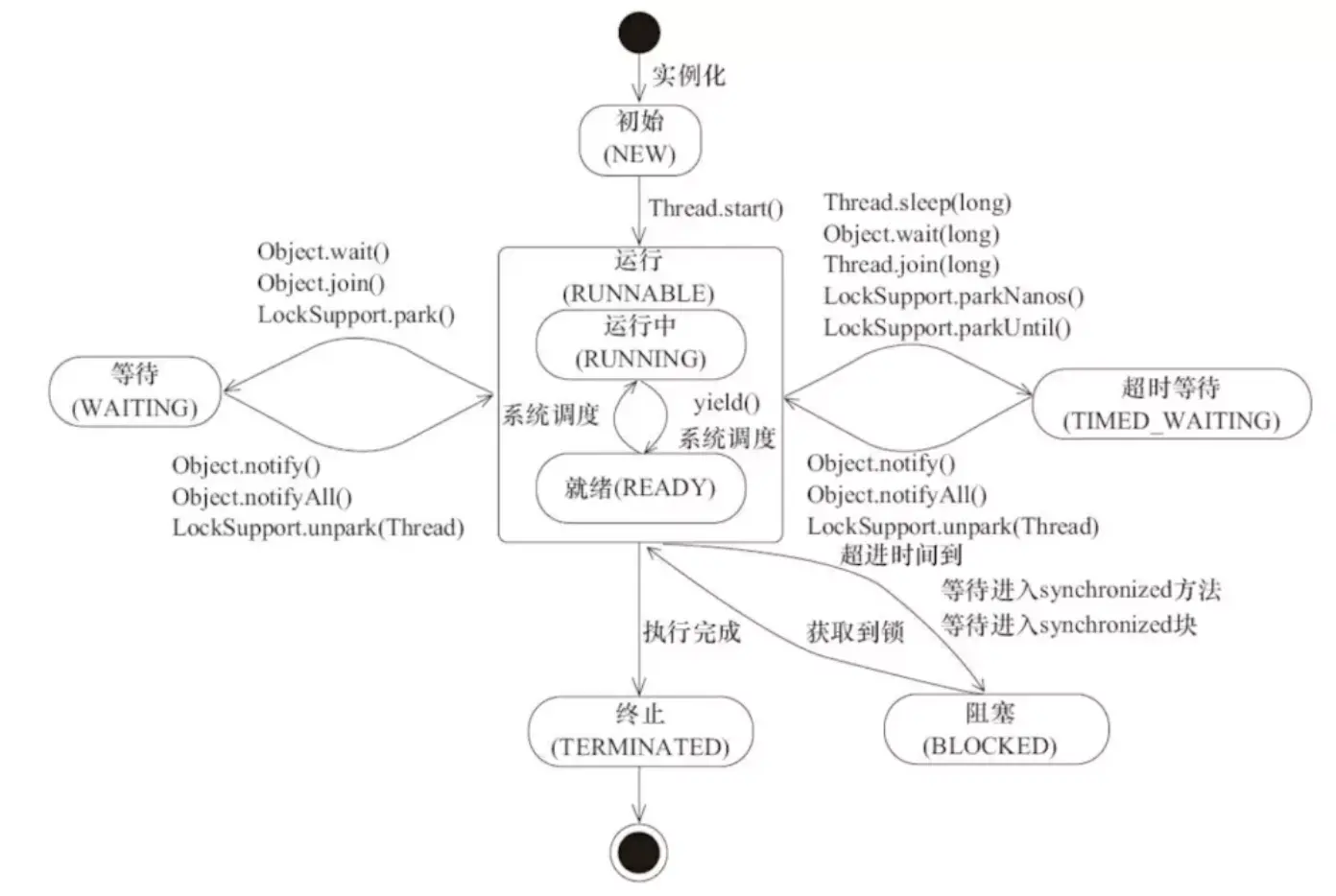 线程面试题jqva_线程面试题及答案_多线程面试题