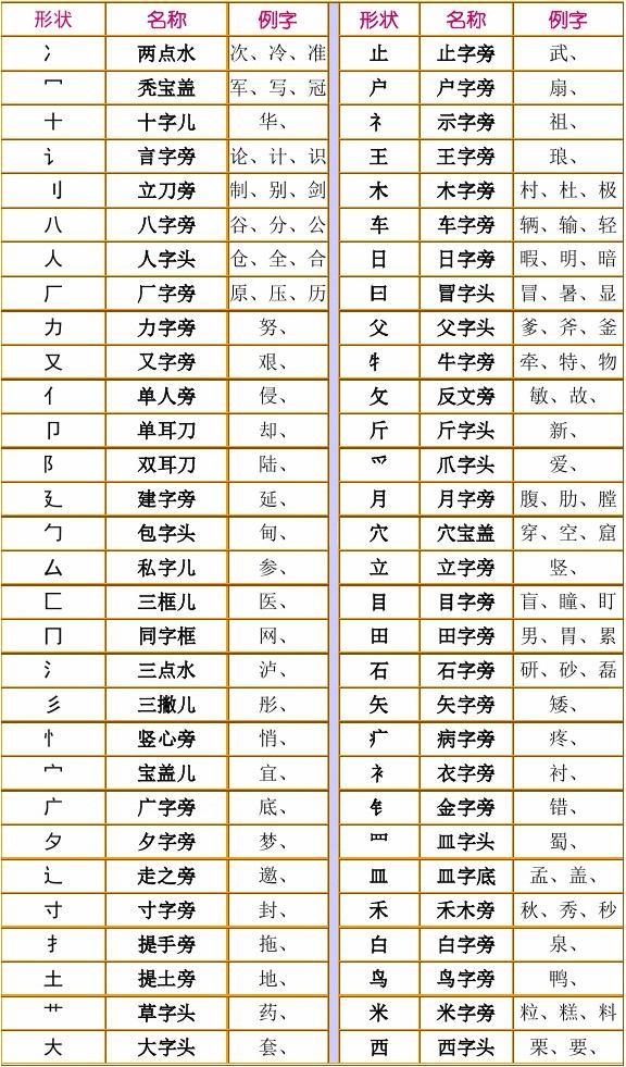符号偏旁部首_特殊符号偏旁_手机游戏偏旁符号