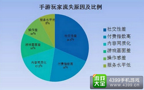 手机游戏活跃氛围-校长亲身体验：手机游戏改变了我的生活