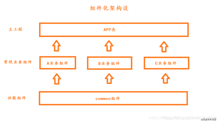 什么是j2ee_什么是j2ee_什么是j2ee
