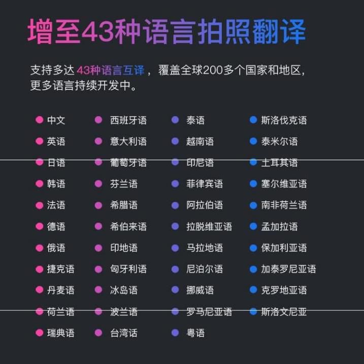 翻译有哪些软件_telegram有翻译吗_翻译有几种