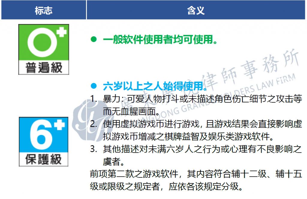 监管手机游戏的软件_手机游戏的监管_手机游戏监管部门