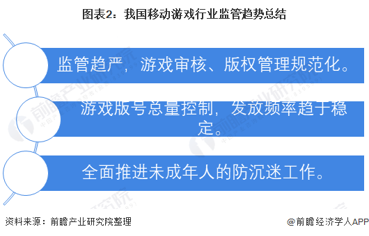 手机游戏监管部门_手机游戏的监管_监管手机游戏的软件