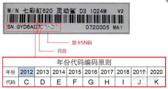 微星显卡保修怎么送修_微星显卡sn码查询保修_微星显卡是靠sn码保修吗
