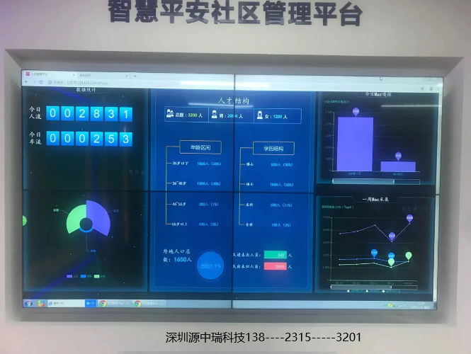 智慧城市收手机游戏费_智慧城市收手机游戏费_智慧城市收手机游戏费