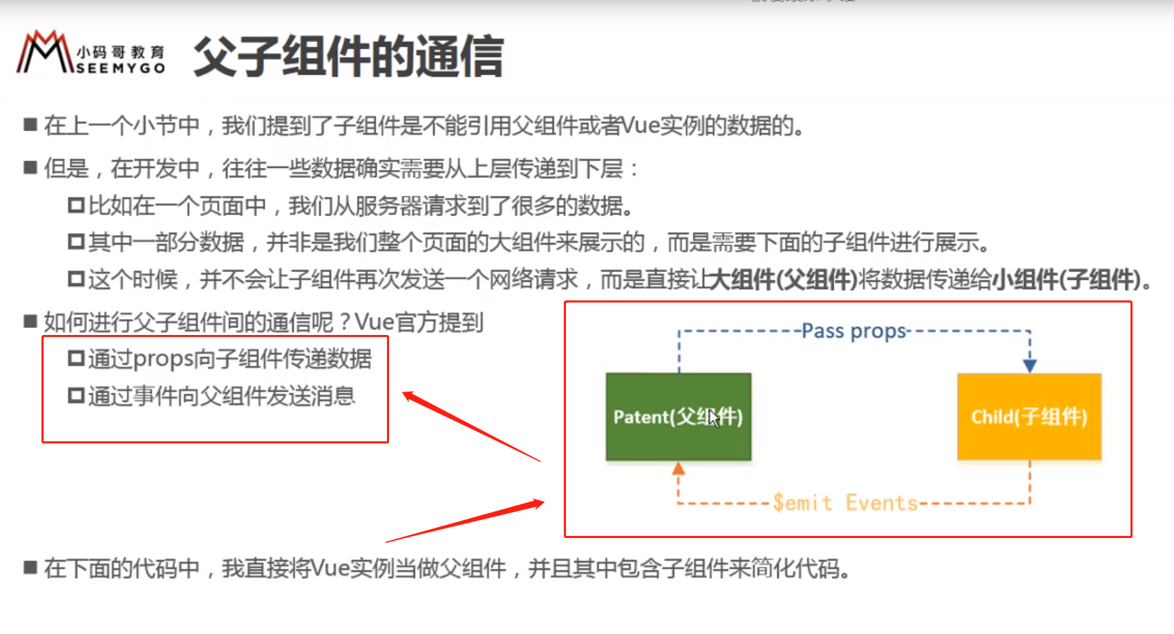 父子组件传值不更新_vue父子组件传值_父子组件传值vue