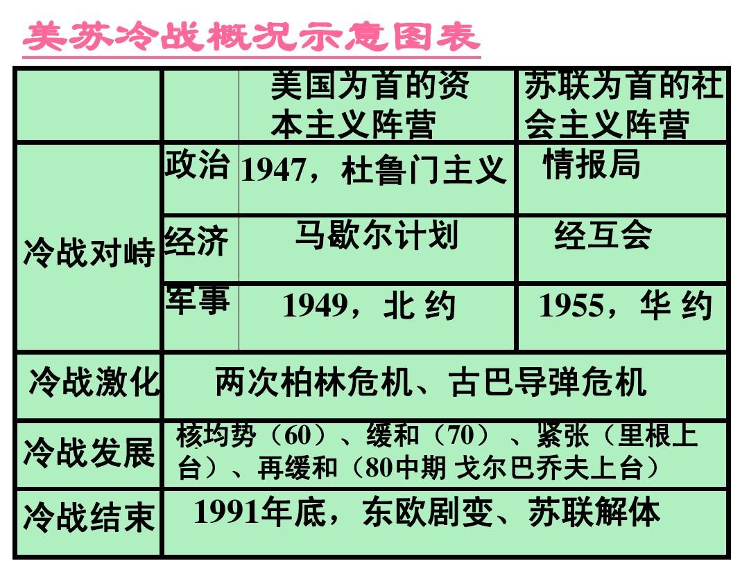 美苏冷战距今多少周年_美苏冷战时长_美苏冷战时间