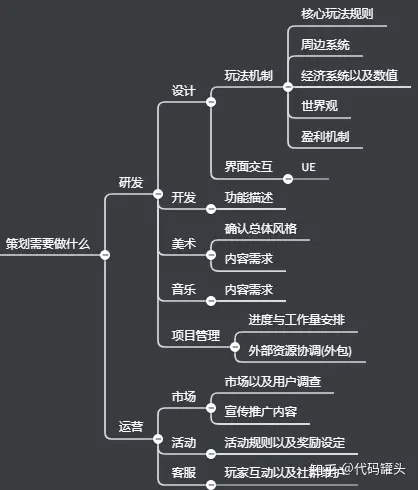 研发手机卖手机的游戏_出售开发手机游戏的平台_手机游戏开发出售