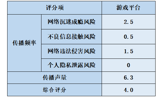 ps手机游戏_ps游戏手机版_智能手机游戏下载ps