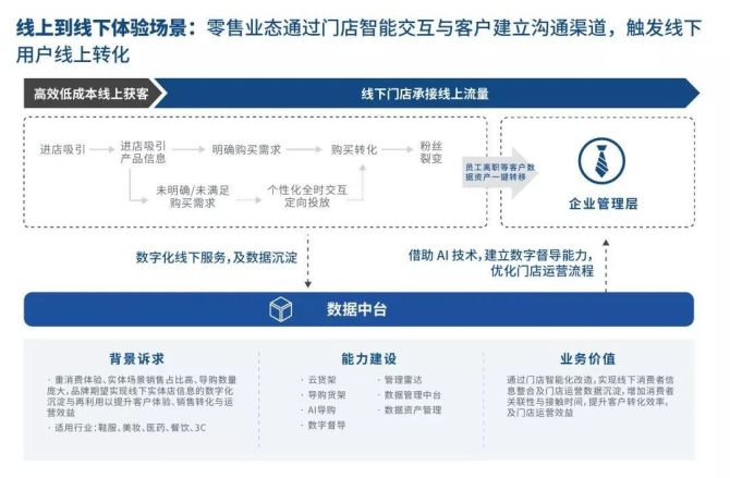 手机游戏的盈利方式_手机游戏论文_手机游戏盈利论文