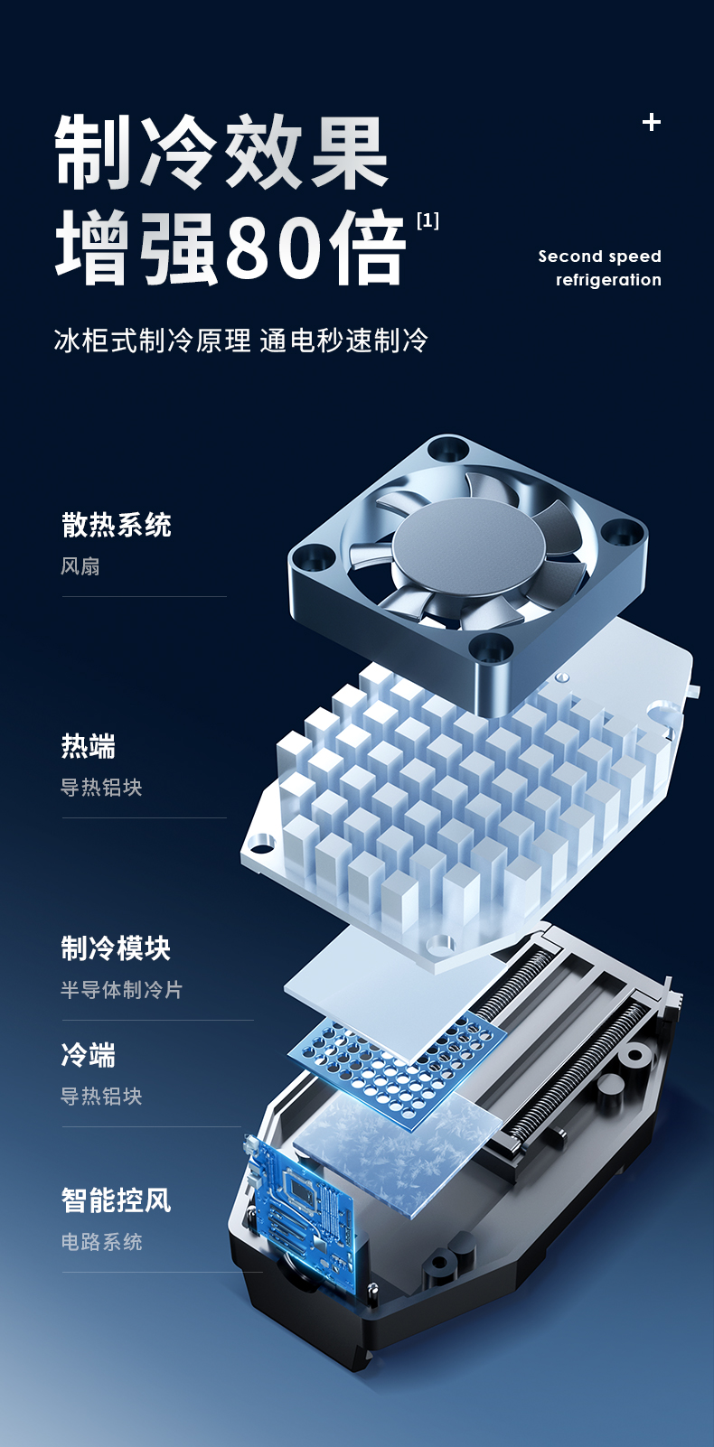 散热器内部结构解剖图_手机游戏散热器内部结构_散热器游戏视频